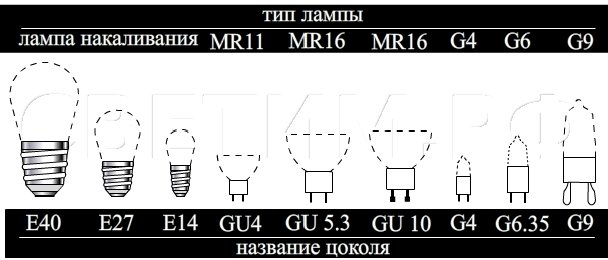 цоколь лампы для точечного светильники